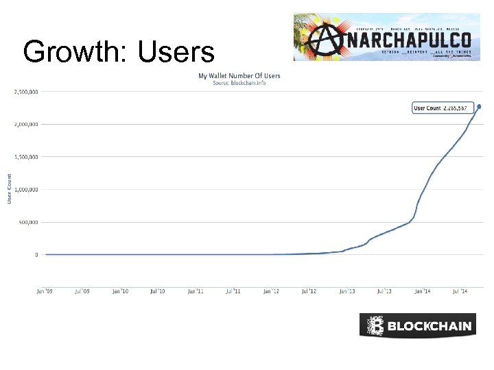 Growth: Users 