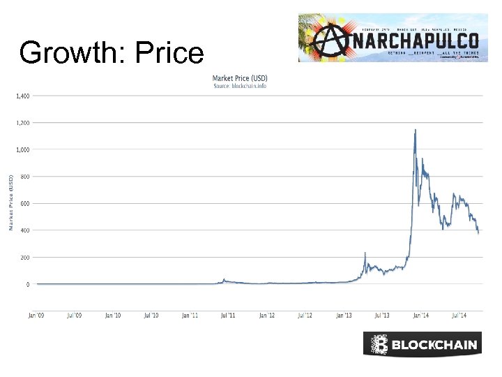 Growth: Price 