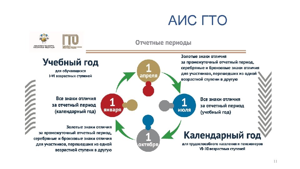 Аис гз смоленской