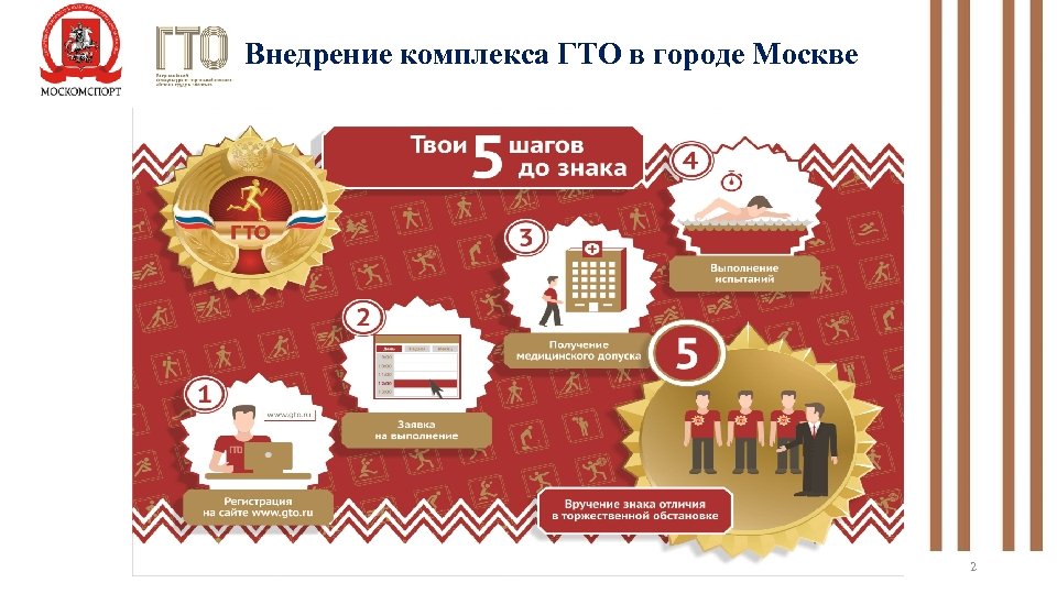 Внедрение комплекса ГТО в городе Москве 2 
