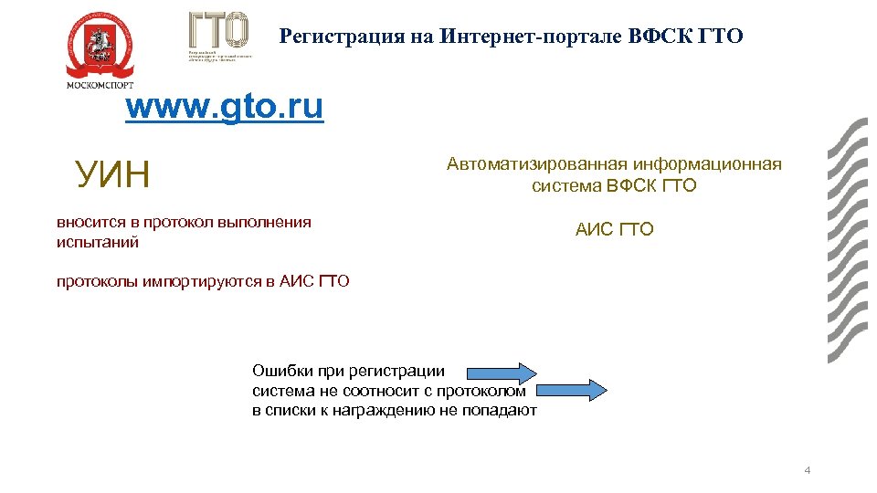 Гто расшифровка