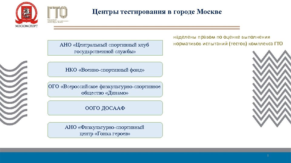 Центры тестирования в городе Москве АНО «Центральный спортивный клуб государственной службы» наделены правом по