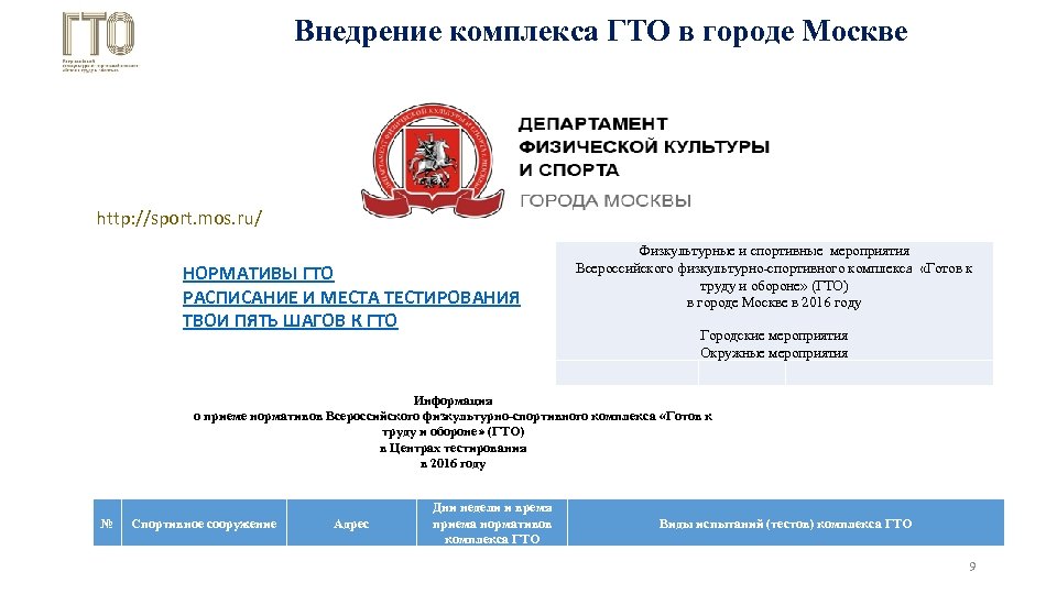 Внедрение комплекса ГТО в городе Москве http: //sport. mos. ru/ НОРМАТИВЫ ГТО РАСПИСАНИЕ И