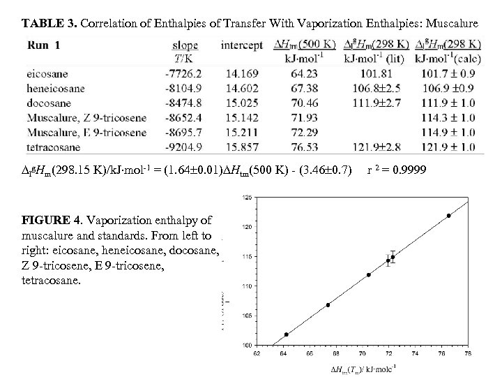 TABLE 3. Correlation of Enthalpies of Transfer With Vaporization Enthalpies: Muscalure lg. Hm(298. 15