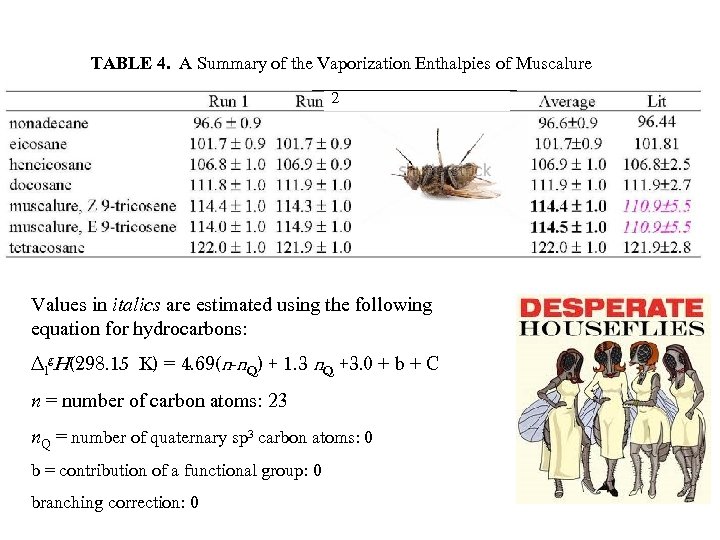 TABLE 4. A Summary of the Vaporization Enthalpies of Muscalure 2 Values in italics