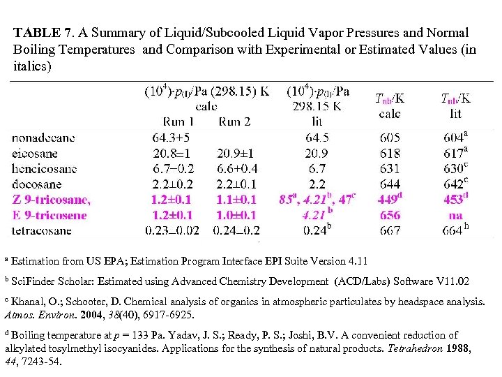 TABLE 7. A Summary of Liquid/Subcooled Liquid Vapor Pressures and Normal Boiling Temperatures and