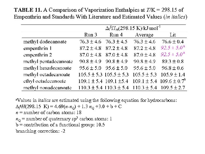 TABLE 11. A Comparison of Vaporization Enthalpies at T/K = 298. 15 of Empenthrin