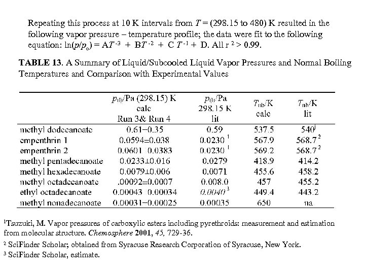 Repeating this process at 10 K intervals from T = (298. 15 to 480)