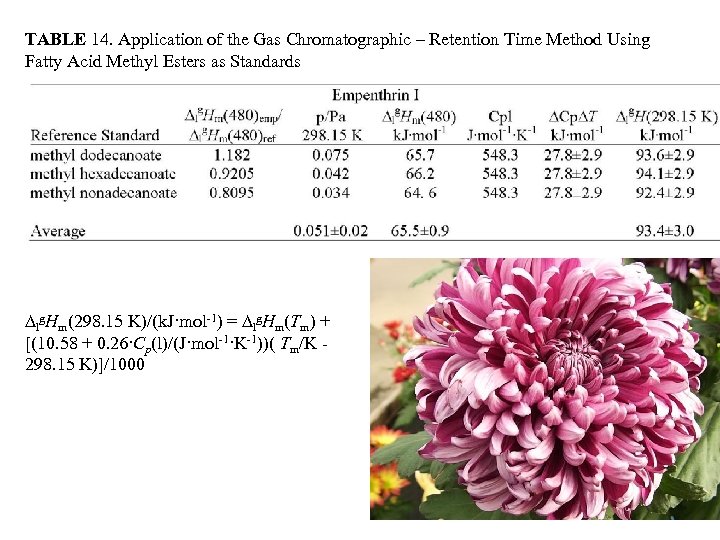 TABLE 14. Application of the Gas Chromatographic – Retention Time Method Using Fatty Acid