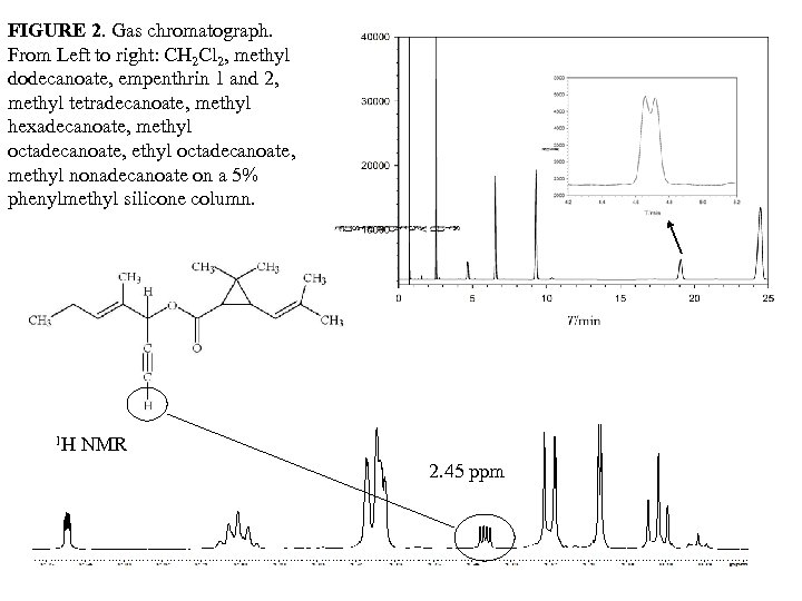 FIGURE 2. Gas chromatograph. From Left to right: CH 2 Cl 2, methyl dodecanoate,