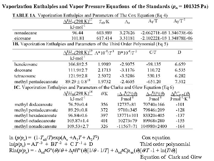 Vaporization Enthalpies and Vapor Pressure Equations of the Standards (po = 101325 Pa) ln