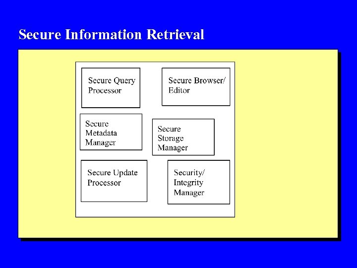 Secure Information Retrieval 