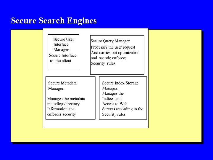 Secure Search Engines 