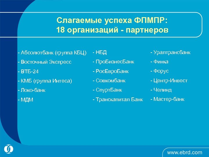 Слагаемые успеха ФПМПР: 18 организаций - партнеров - Абсолютбанк (группа КБЦ) - НБД -