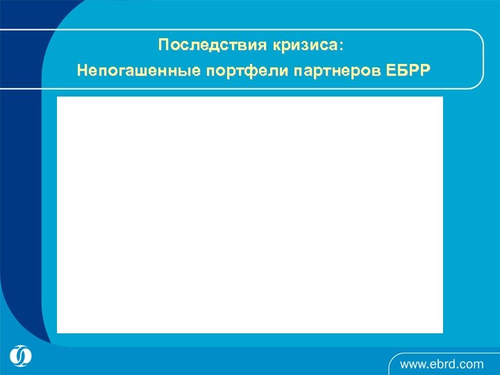Последствия кризиса: Непогашенные портфели партнеров ЕБРР 