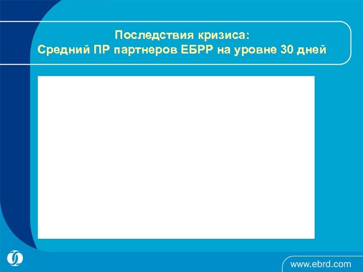Последствия кризиса: Средний ПР партнеров ЕБРР на уровне 30 дней 