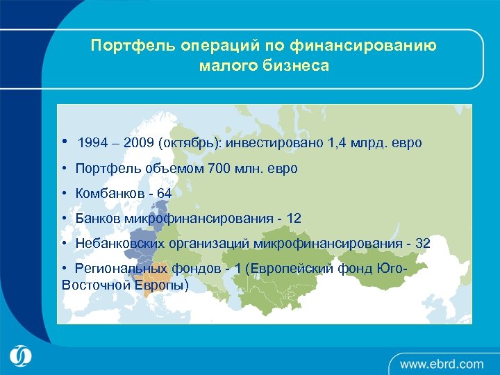 Портфель операций по финансированию малого бизнеса • 1994 – 2009 (октябрь): инвестировано 1, 4