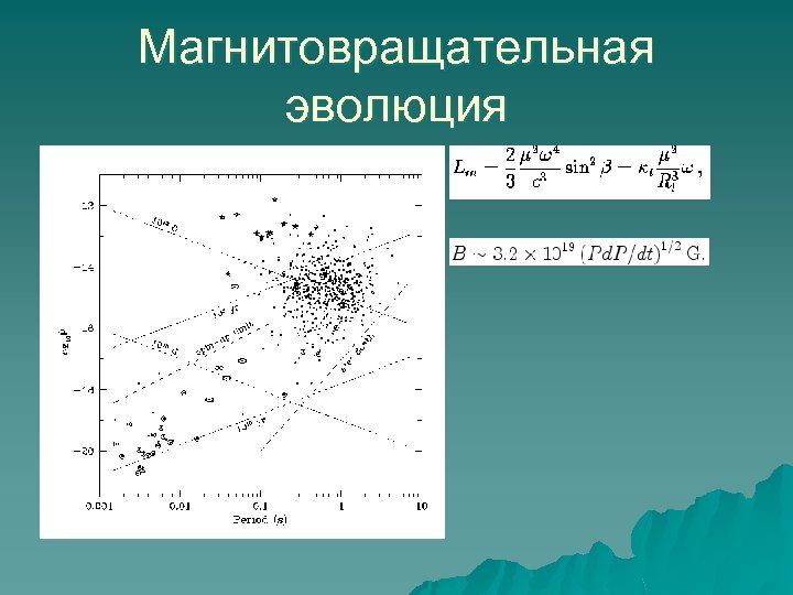 Магнитовращательная эволюция 