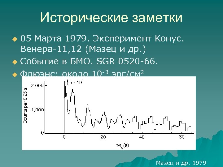 Исторические заметки 05 Марта 1979. Эксперимент Конус. Венера-11, 12 (Мазец и др. ) u