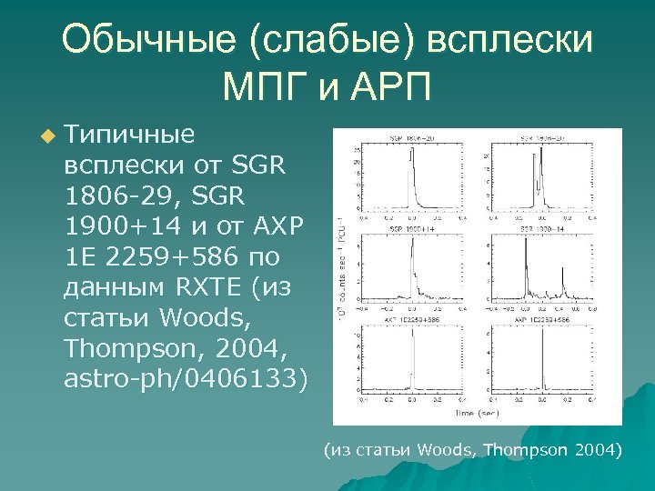 Обычные (слабые) всплески МПГ и АРП u Типичные всплески от SGR 1806 -29, SGR