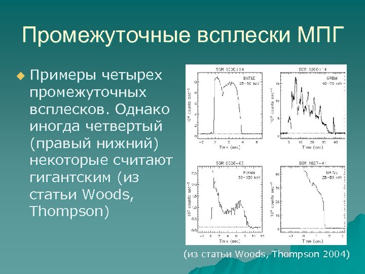 Промежуточные всплески МПГ u Примеры четырех промежуточных всплесков. Однако иногда четвертый (правый нижний) некоторые
