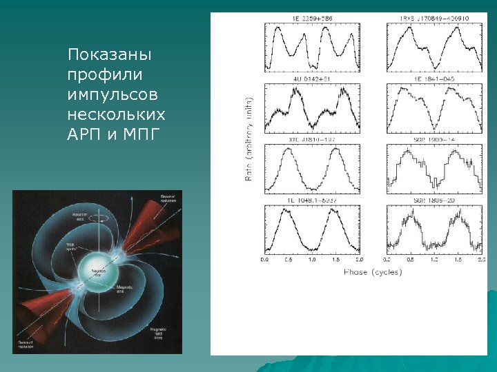 Показаны профили импульсов нескольких АРП и МПГ 