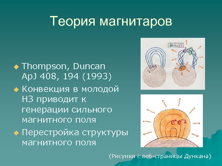Теория магнитаров Thompson, Duncan Ap. J 408, 194 (1993) u Конвекция в молодой НЗ