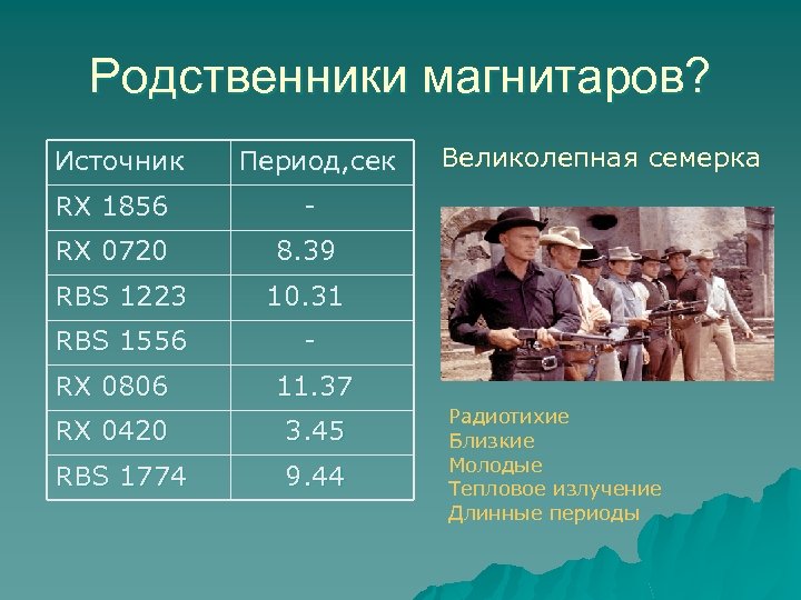 Родственники магнитаров? Источник Период, сек RX 1856 - RX 0720 Великолепная семерка 8. 39