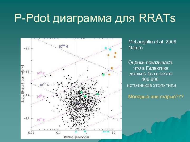 P-Pdot диаграмма для RRATs Mc. Laughlin et al. 2006 Nature Оценки показывают, что в