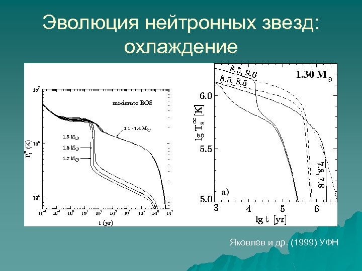 Эволюция нейтронных звезд: охлаждение Яковлев и др. (1999) УФН 