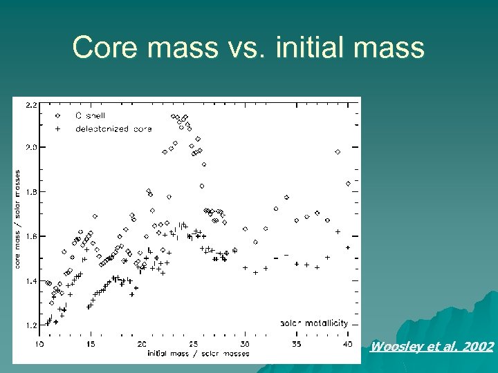 Core mass vs. initial mass Woosley et al. 2002 