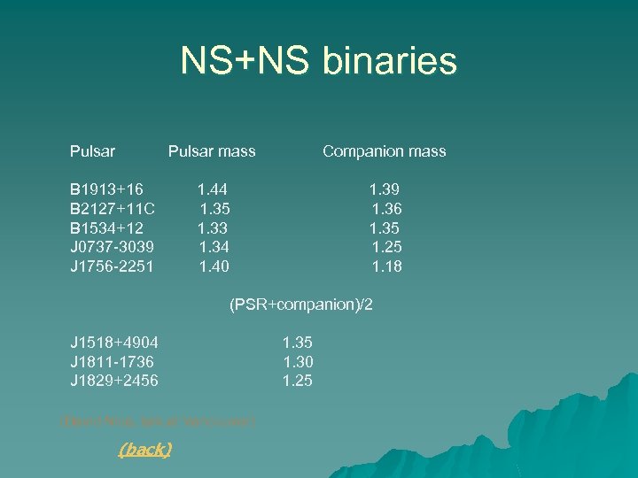 NS+NS binaries Pulsar mass Companion mass 1. 44 1. 35 1. 33 1. 34