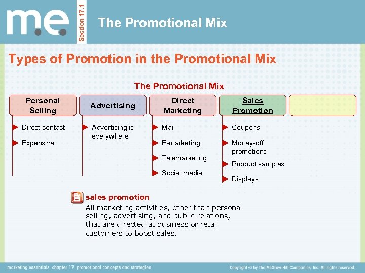 Section 17. 1 The Promotional Mix Types of Promotion in the Promotional Mix The