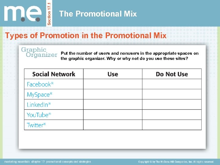 Section 17. 1 The Promotional Mix Types of Promotion in the Promotional Mix Put