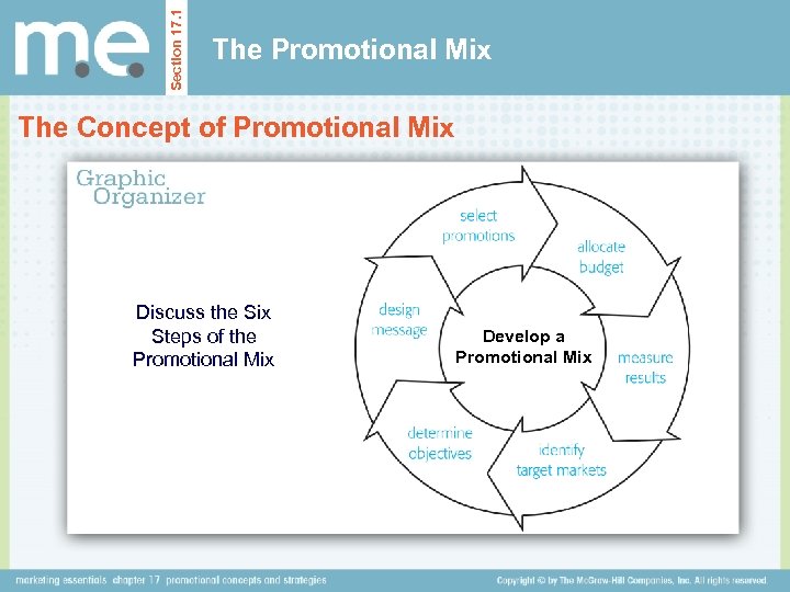Section 17. 1 The Promotional Mix The Concept of Promotional Mix Discuss the Six