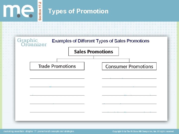 Section 17. 2 Types of Promotion Examples of Different Types of Sales Promotions 