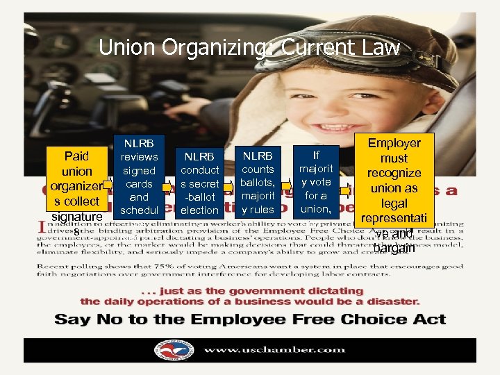 Union Organizing: Current Law Paid union organizer s collect signature s NLRB reviews signed