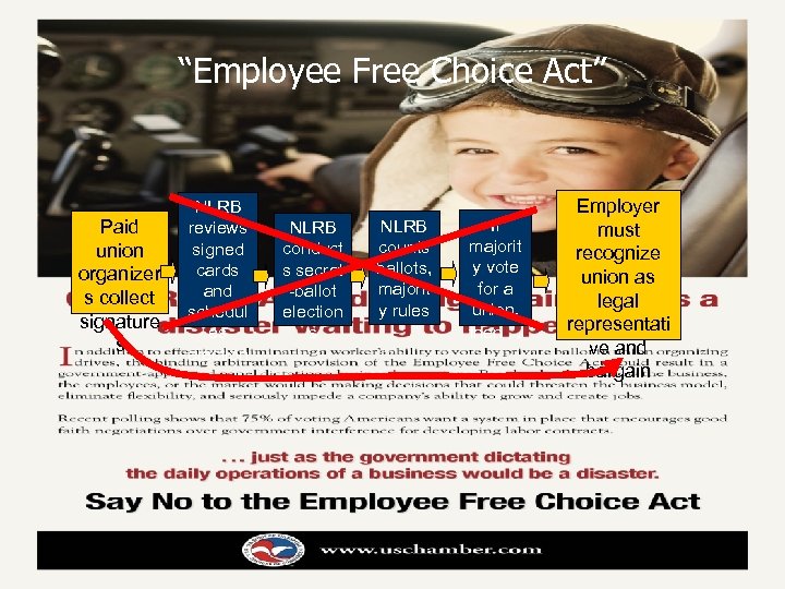 “Employee Free Choice Act” Paid union organizer s collect signature s NLRB reviews signed