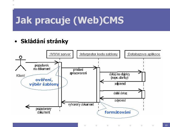 Jak pracuje (Web)CMS • Skládání stránky ověření, výběr šablony formátování 10 