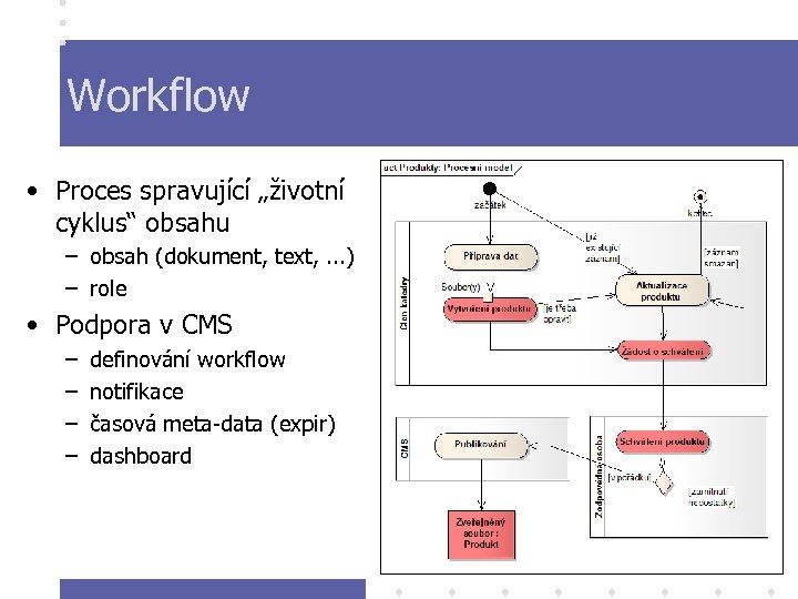 Workflow • Proces spravující „životní cyklus“ obsahu – obsah (dokument, text, . . .