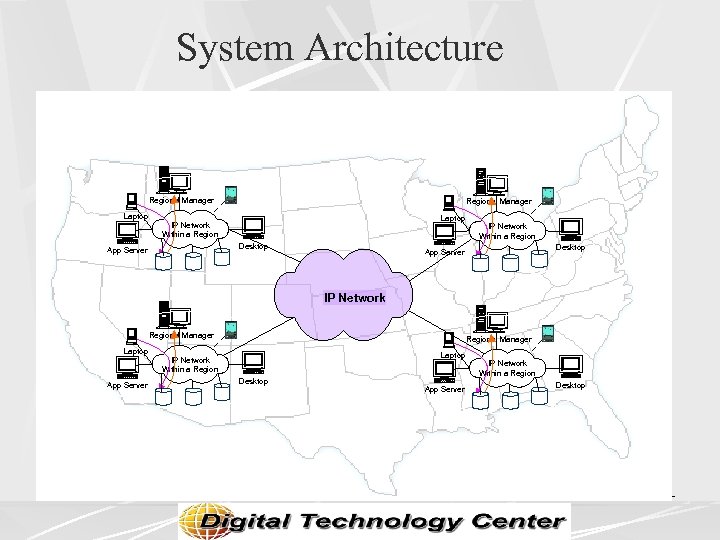 System Architecture Regional Manager Laptop IP Network Within a Region Desktop App Server IP