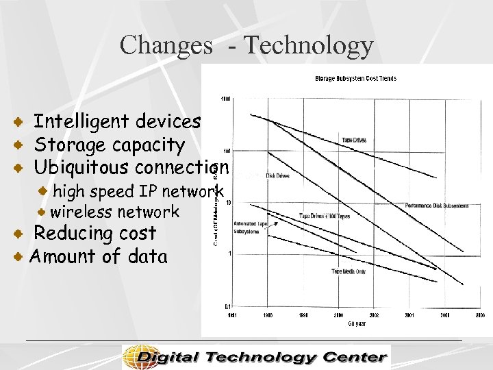 Changes - Technology Intelligent devices Storage capacity Ubiquitous connection high speed IP network wireless