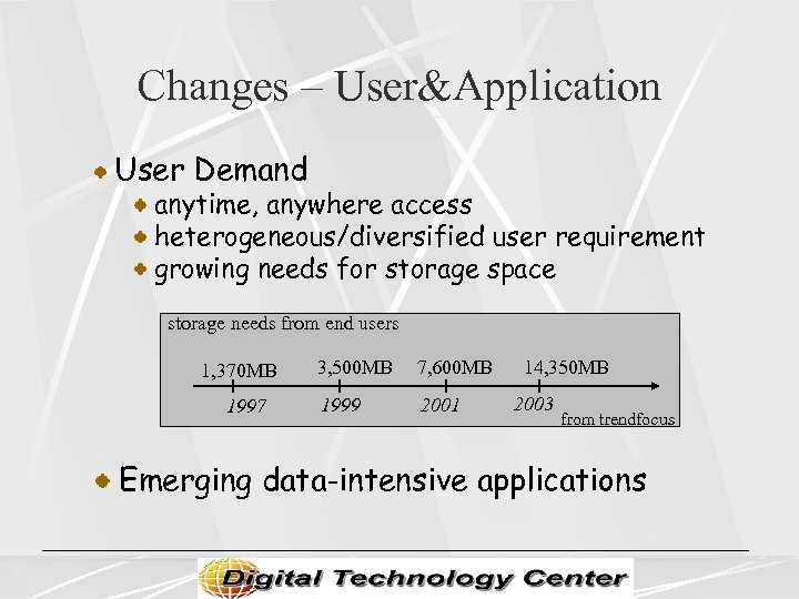 Changes – User&Application User Demand anytime, anywhere access heterogeneous/diversified user requirement growing needs for