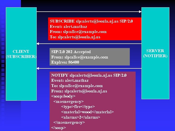 SUBSCRIBE sip: alerts@leonia. nj. us SIP/2. 0 Event: alert. mathaz From: sip: alice@example. com