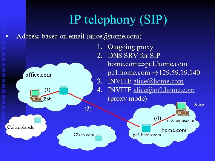 IP telephony (SIP) • Address based on email (alice@home. com) 1. Outgoing proxy 2.