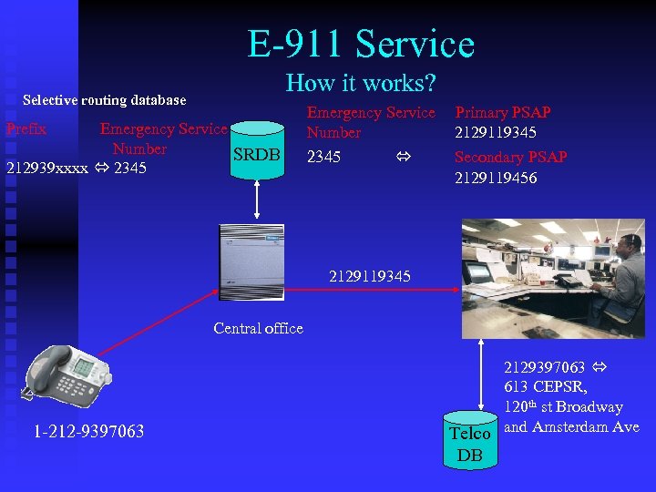 E-911 Service How it works? Selective routing database Prefix Emergency Service Number SRDB 212939