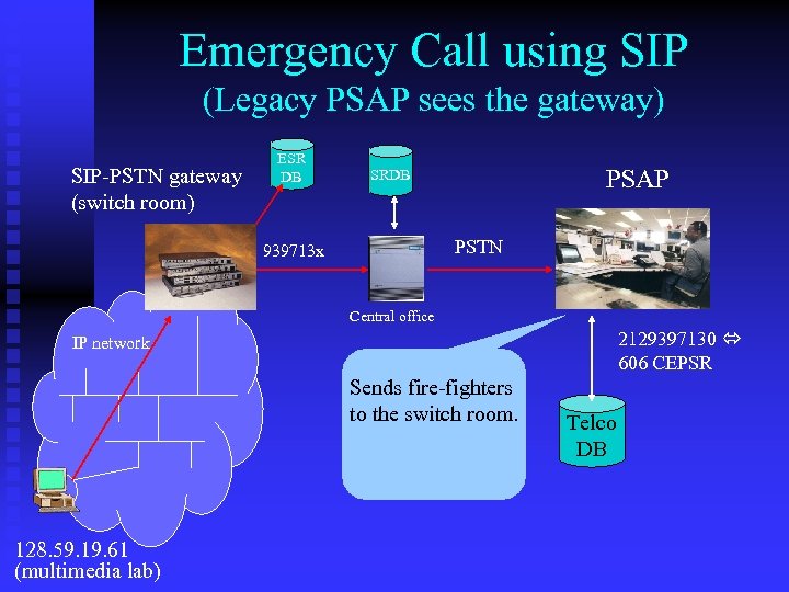 Emergency Call using SIP (Legacy PSAP sees the gateway) SIP-PSTN gateway (switch room) ESR