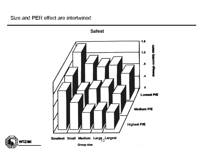 Size and PER effect are intertwined WTZIMI 10 