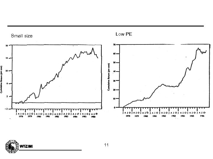 Low PE Small size WTZIMI 11 