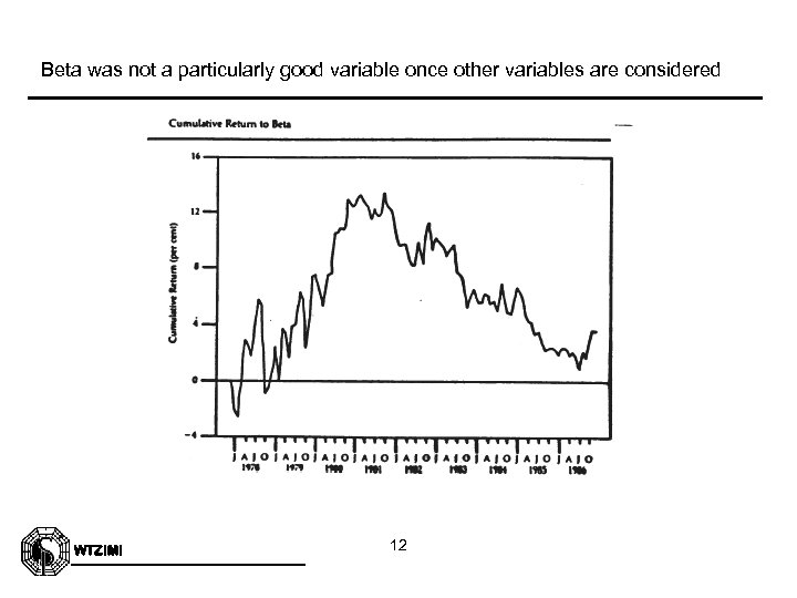 Beta was not a particularly good variable once other variables are considered WTZIMI 12